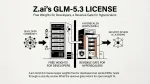 GLM-5.3 license