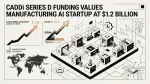 CADDi Series D funding