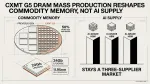 CXMT G5 DRAM mass production