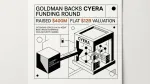 Cyera funding round