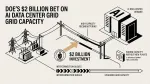 AI data center grid capacity