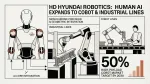 HD Hyundai Robotics humanoid AI