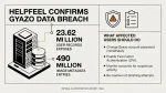 Gyazo data breach
