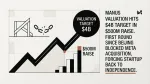 Manus valuation