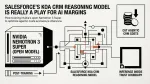 Koa CRM reasoning model