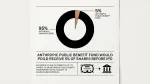 Anthropic Public Benefit Fund