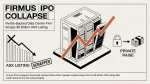 Firmus IPO