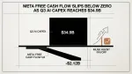 Meta free cash flow