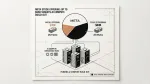 Meta stock offering