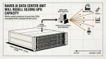 Naver AI data center