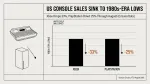 US console sales