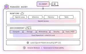 GPT-5.5 auf Amazon Bedrock