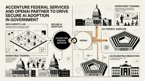 secure AI adoption