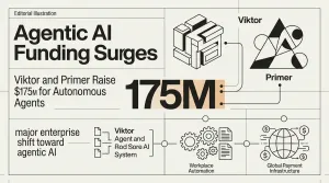 agentic AI