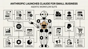 Claude for Small Business