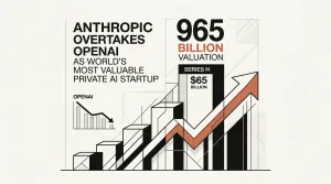Anthropic Series H funding