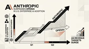 enterprise AI adoption