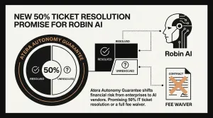 Atera Autonomy Guarantee