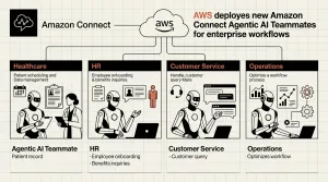 Amazon Connect agentic AI teammates