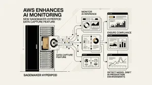 SageMaker HyperPod data capture