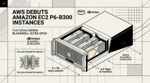 Amazon EC2 P6-B300