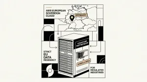 AWS European Sovereign Cloud