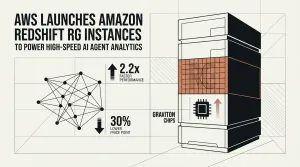 Amazon Redshift RG instances