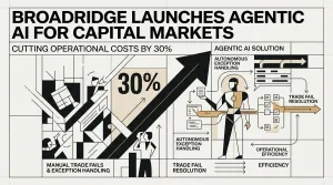 agentic AI for capital markets
