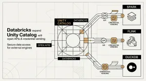 Unity Catalog