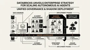 autonomous AI agents