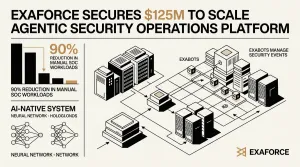 agentic security operations