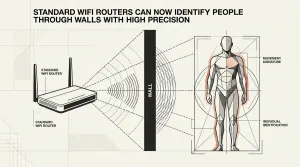 Router WiFi
