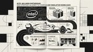 Intel-McLaren partnership