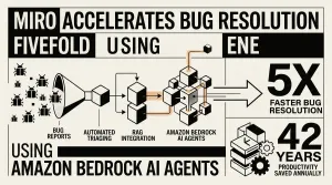 Amazon Bedrock AI agents