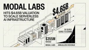 serverless AI infrastructure