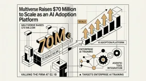 AI adoption platform