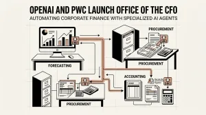 Office of the CFO