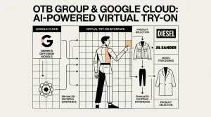 AI-powered virtual try-on