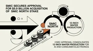 acquisition de SMIC North pour 5,9 milliards de dollars