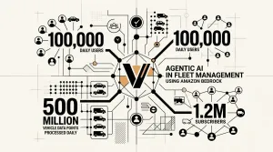 agentic AI in fleet management