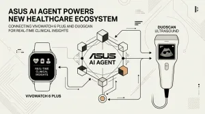ASUS AI Agent