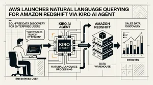 natural language querying