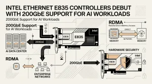 Intel Ethernet E835