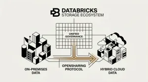 Databricks storage ecosystem