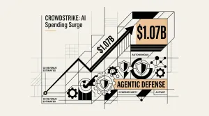 aumento del gasto en IA de CrowdStrike