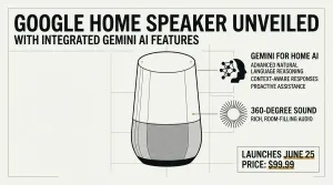 Google Home Speaker