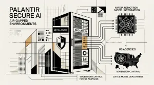 Palantir Secure AI per ambienti air-gapped