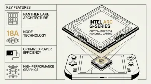 Arc G-Series