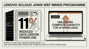 Lenovo xCloud