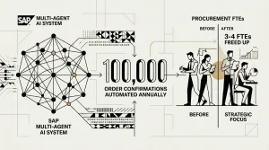 multi-agent AI system